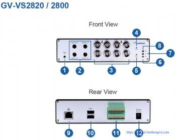 Geovision GV-VS2800 8 Channel TVI to IP Encoder