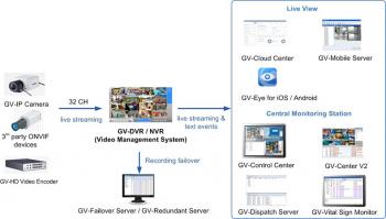 GV-Hybrid DVR