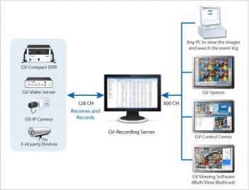 GV-Recording Server