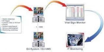 GV-Vital Sign Monitor