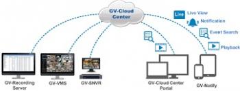 GV-Cloud Center